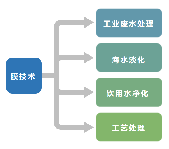 膜清洗剂生产厂家